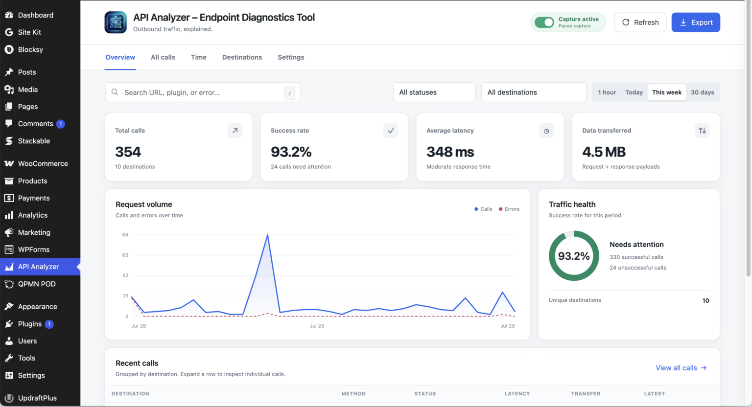 API Analyzer overview dashboard showing outbound call analytics